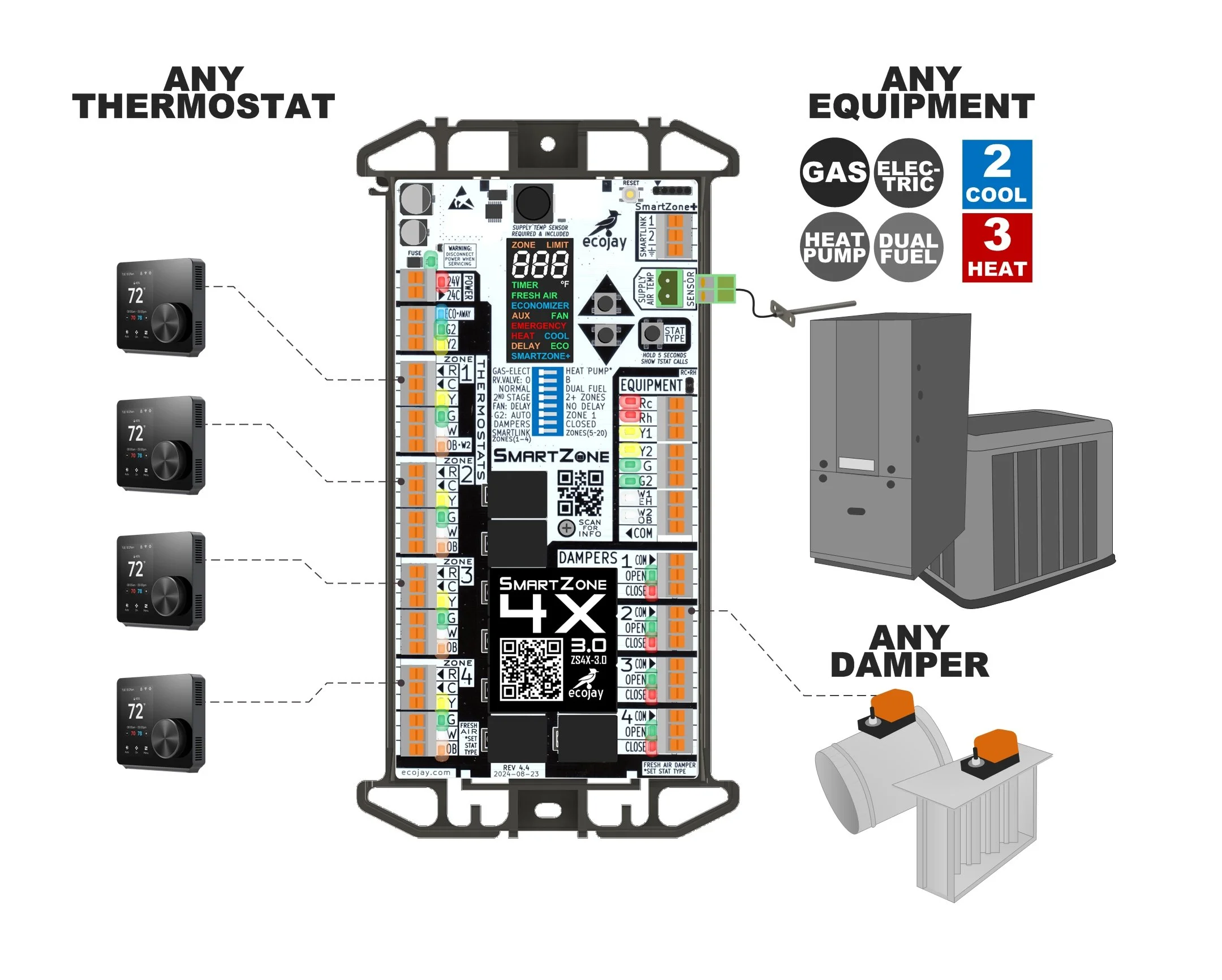 ZoningSupply.com - Zone Control - NEWS & INFO